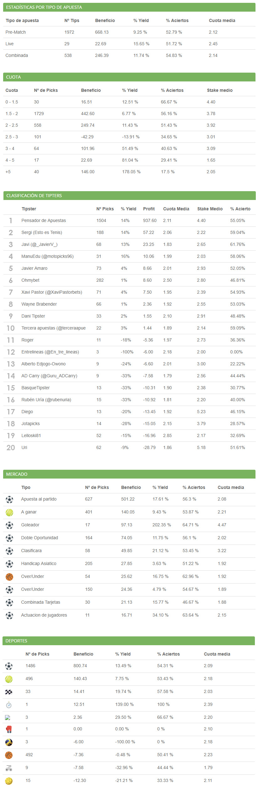 Bet365 Opiniones: Reseñas del Casino Online en Chile