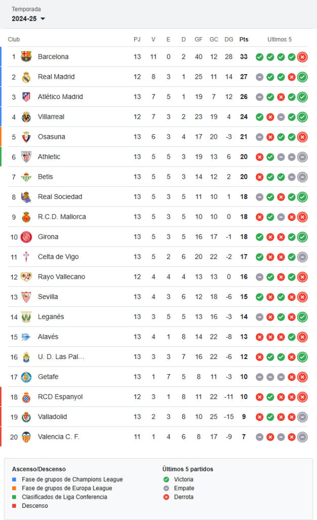 Clasificacion-LaLiga-EA-Sports